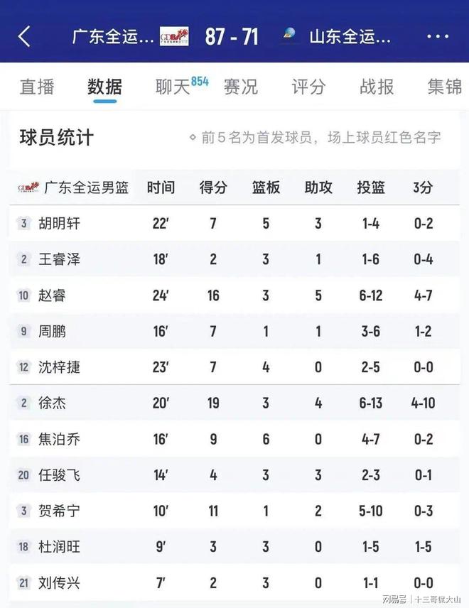 开云APP-法国杯赛程吃紧；山东男篮冲刺阶段再遭质疑；引发热议；细节决定成败(山东男篮大变天)